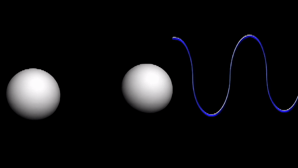 Apparent gravitational waves